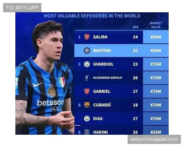 巴斯托尼与萨利巴：新生代中卫的核心能力对比与成长上限分析