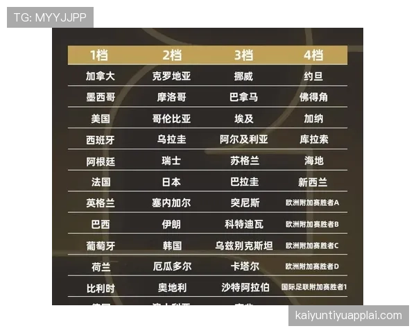 2026世界杯48队分12个小组赛制与32强淘汰赛规则详解